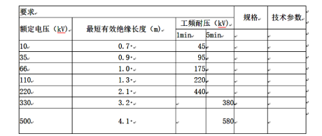 二、絕緣桿