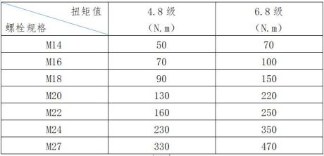 螺栓、螺母、墊片使用規(guī)范